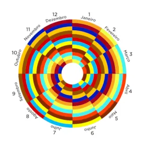 Chakra do tempo