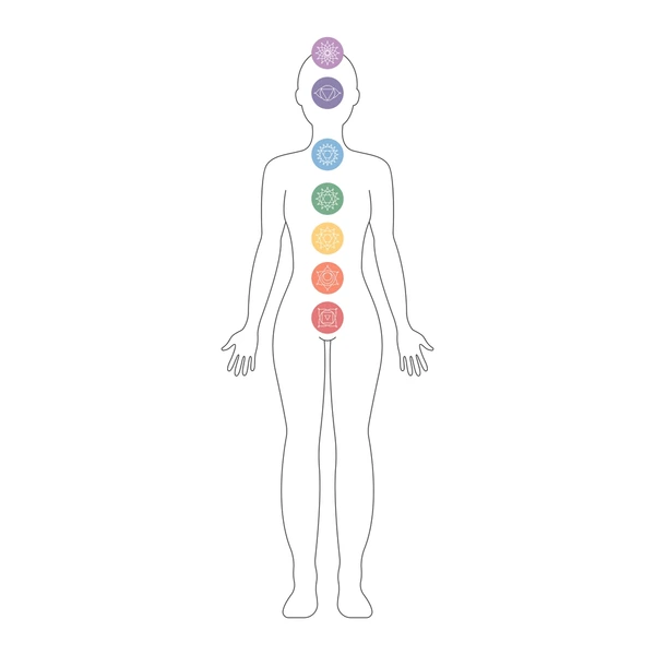 Chakras